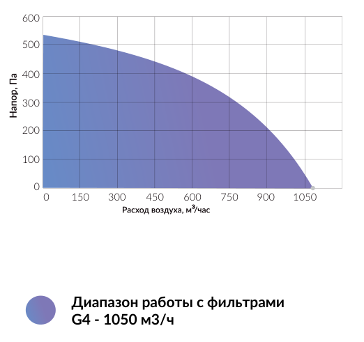 Вытяжная установка Minibox X-1050 PREMIUM