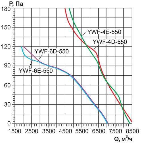 Осевой вентилятор с защитной решеткой Ровен YWF(K)4E-550-Z