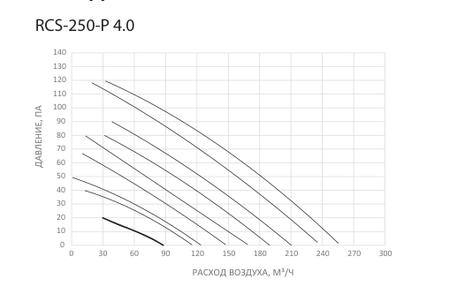 Компактная приточно-вытяжная установка Royal Clima SOFFIO PRIMO 4.0 RCS-250-P 4.0