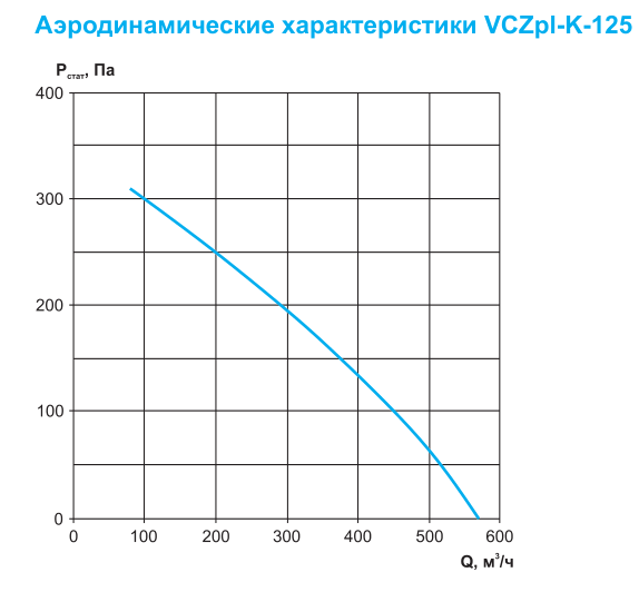 Круглый канальный вентилятор Ровен VCZpl-К-125