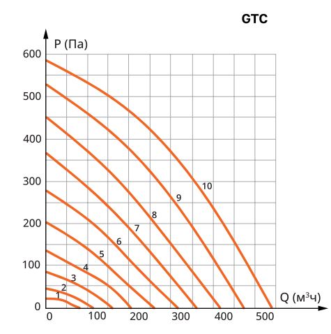 Приточная установка Ventmachine Colibri 550 EPA G1