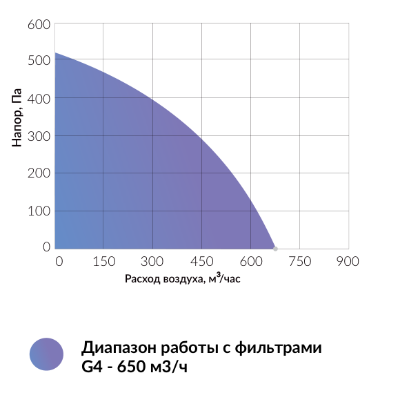 Вытяжная установка Minibox X-650