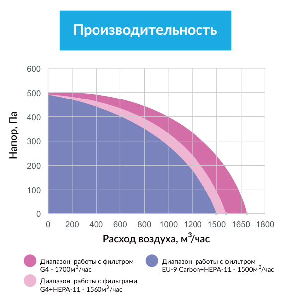 Приточная установка Minibox W-1650 PREMIUM (автоматика GTC)