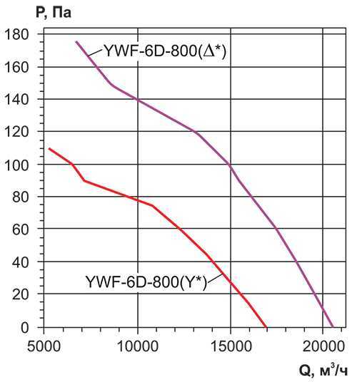 Осевой вентилятор с настенной панелью Ровен YWF(K)6D-800-ZF