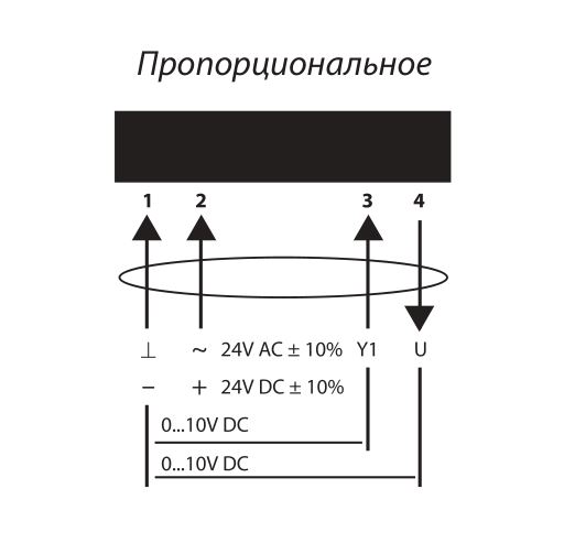 Электропривод с возвратной пружиной Lufberg DA10S220S