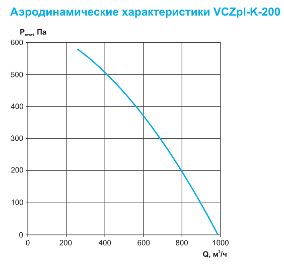 Круглый канальный вентилятор Ровен VCZpl-К-200