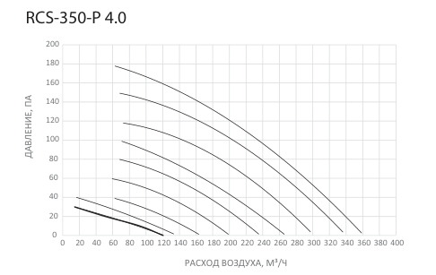 Компактная приточно-вытяжная установка Royal Clima SOFFIO PRIMO 4.0 RCS-350-P 4.0