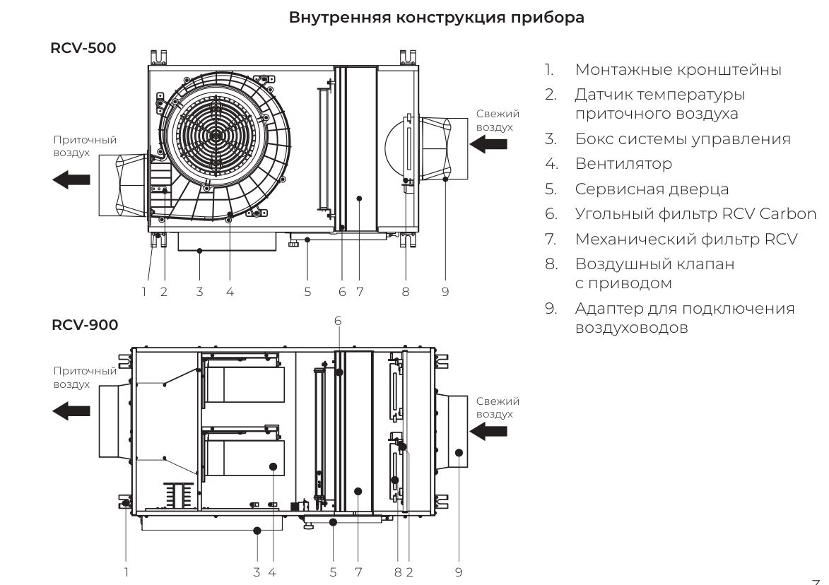 Компактная приточная установка VENTO RCV-500 LUX + EH-1700 купить за ...
