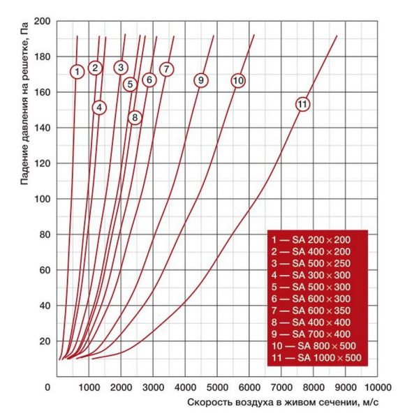 Наружная решетка Shuft SA 300*300