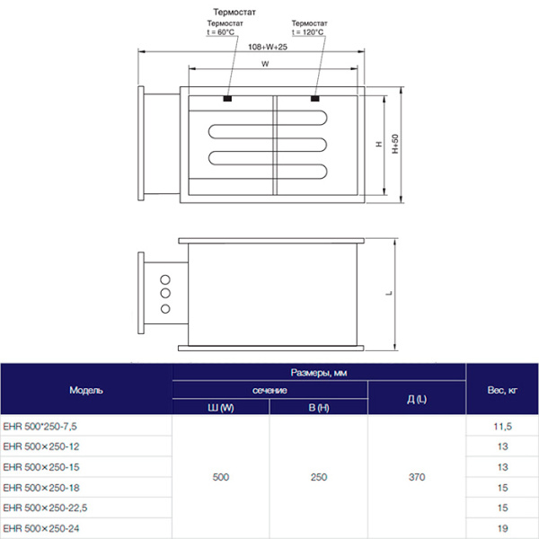 Электрический нагреватель Shuft EHR 500x250-7,5
