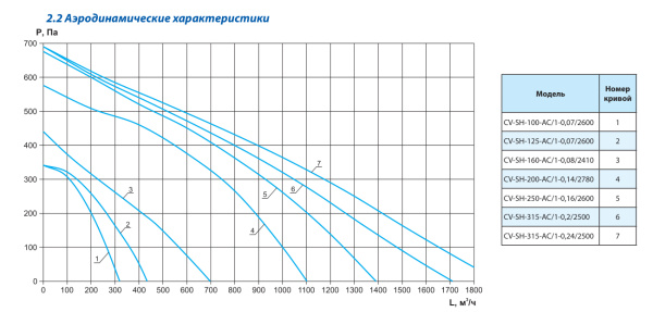 Шумоизолированный канальный вентилятор Ровен CV-SH-160-АС/1-0,08/2410