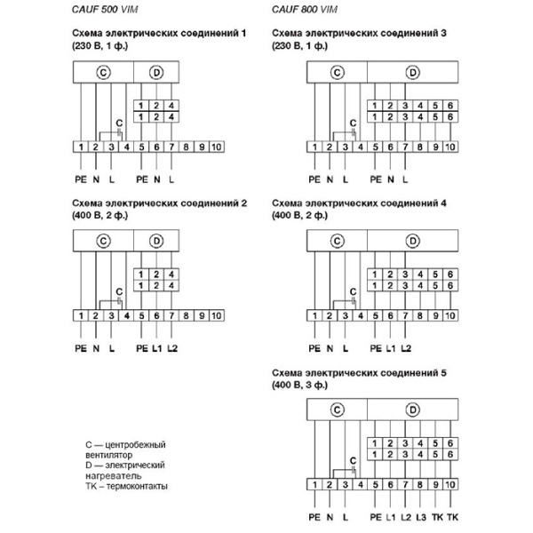 Вентиляторный блок Shuft CAUF 800 VIM