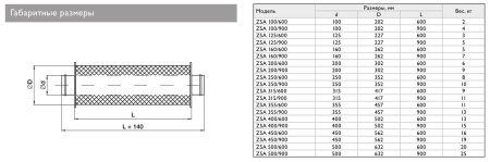 Шумоглушитель Zilon ZSA 125/900