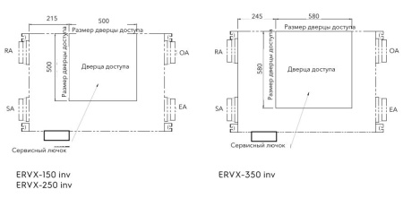 Приточно-вытяжная установка Electrolux Universe ERVX-150 inv