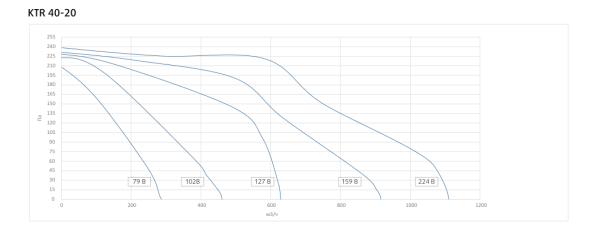 Канальный прямоугольный вентилятор Sysimple KTR 40-20