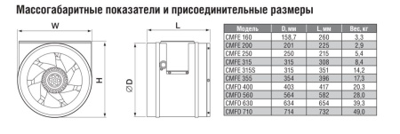 Канальный вентилятор Shuft CMFE 200