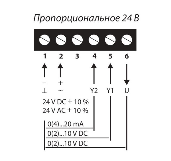 Электропривод без возвратной пружины Lufberg DA32N24PI