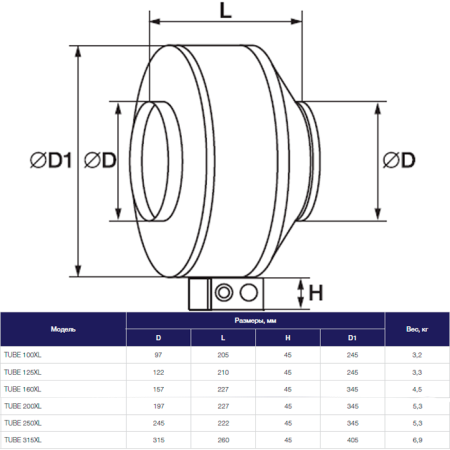 Канальный вентилятор Shuft TUBE 160XL