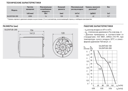 Вытяжной канальный вентилятор Soler&Palau Silentub-200