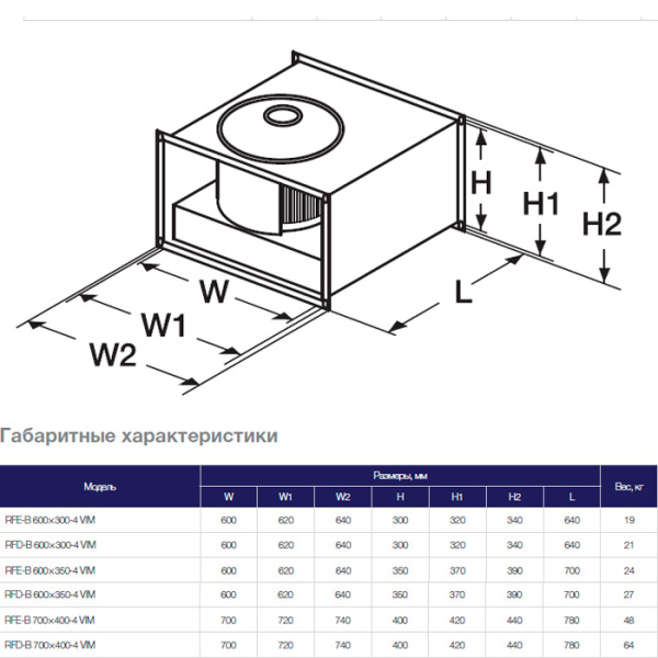 Канальный прямоугольный вентилятор Shuft RFD-В 700×400-4 VIM