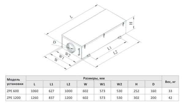 Приточная установка со встроенной автоматикой Zilon ZPE 1200-5,0/2 INT