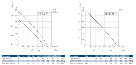 Круглый канальный вентилятор Sysimple TK 355-A