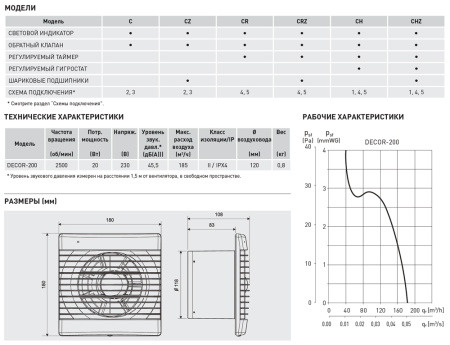 Вентилятор вытяжной Soler&Palau Decor 200C Silver