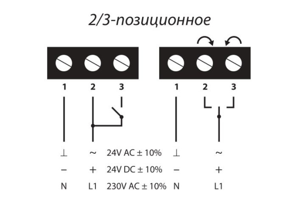 Электропривод без возвратной пружины Lufberg DA04N220S