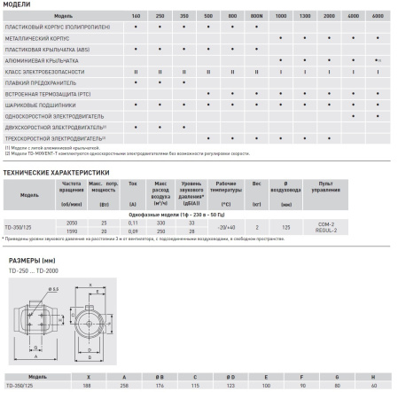 Вытяжной канальный вентилятор Soler&Palau TD350/125