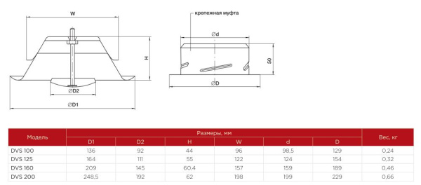 Вытяжной диффузор Shuft DVS E 125