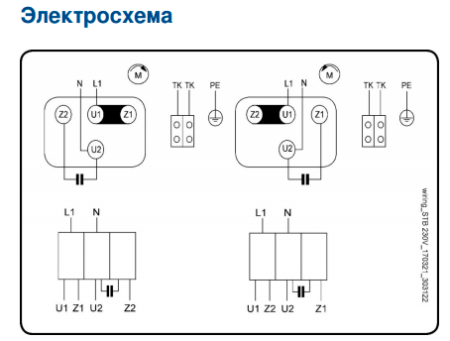 Центробежный вентилятор Systemair AxZent 450E4