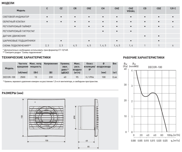 Вентилятор вытяжной Soler&Palau Decor 100CD (с датчиком движения)