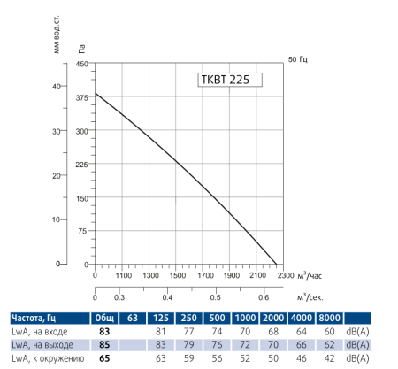 Вентилятор вытяжной кухонный Sysimple TKBT 225M