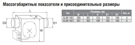 Канальный вентилятор Shuft SLIM 100