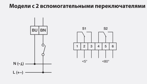 Электроприводы с возвратной пружиной Gruner 361-230-20-S2