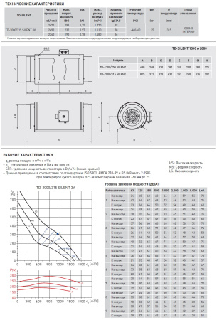 Вытяжной канальный вентилятор Soler&Palau TD2000/315 SILENT 3V