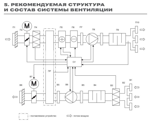 Пластинчатый рекуператор Zilon ZRP 700x400