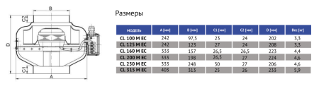 Круглый канальный вентилятор SUPERVENT CL 100 M EC