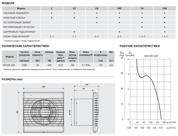 Вентилятор вытяжной Soler&Palau Decor 200C