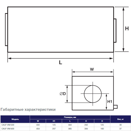 Вентиляторный блок Shuft CAUF 500 VIM
