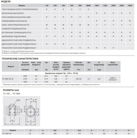 Вытяжной канальный вентилятор Soler&Palau TD500/160 3V