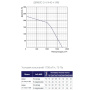 Крышный вентилятор Shuft RMVD 311/440-4 VIM