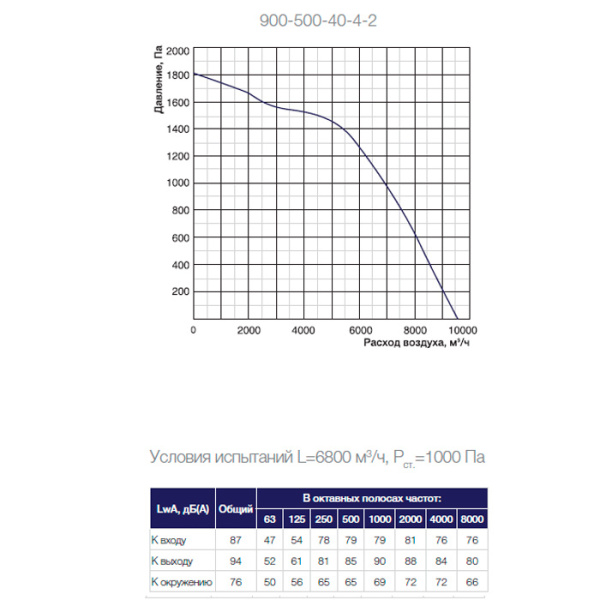 Канальный прямоугольный вентилятор Shuft Tornado 900-500-40-4-2
