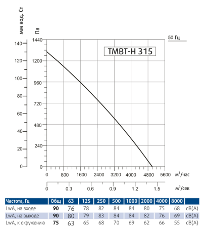 Вентилятор вытяжной кухонный Sysimple TMBT-H 315T