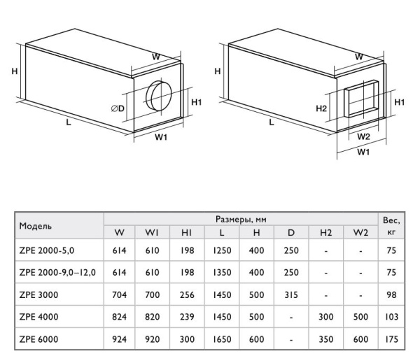 Приточная установка Zilon ZPE 3000-22,0 L3