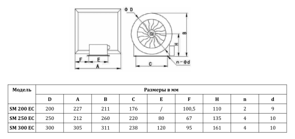 Канальный вентилятор SUPERVENT SM 200 EC