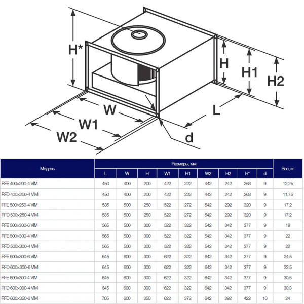 Канальный прямоугольный вентилятор Shuft RFD 500×250-4 VIM