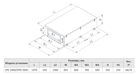 Приточная установка со встроенной автоматикой Zilon ZPE 1400-15,0/3 INT