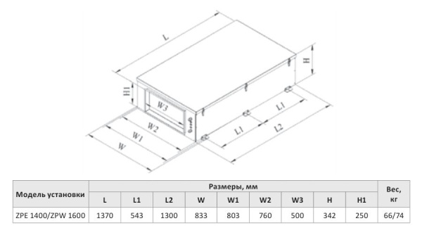 Приточная установка со встроенной автоматикой Zilon ZPE 1400-15,0/3 INT