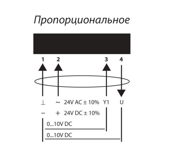 Электропривод с возвратной пружиной Lufberg DA05S24P